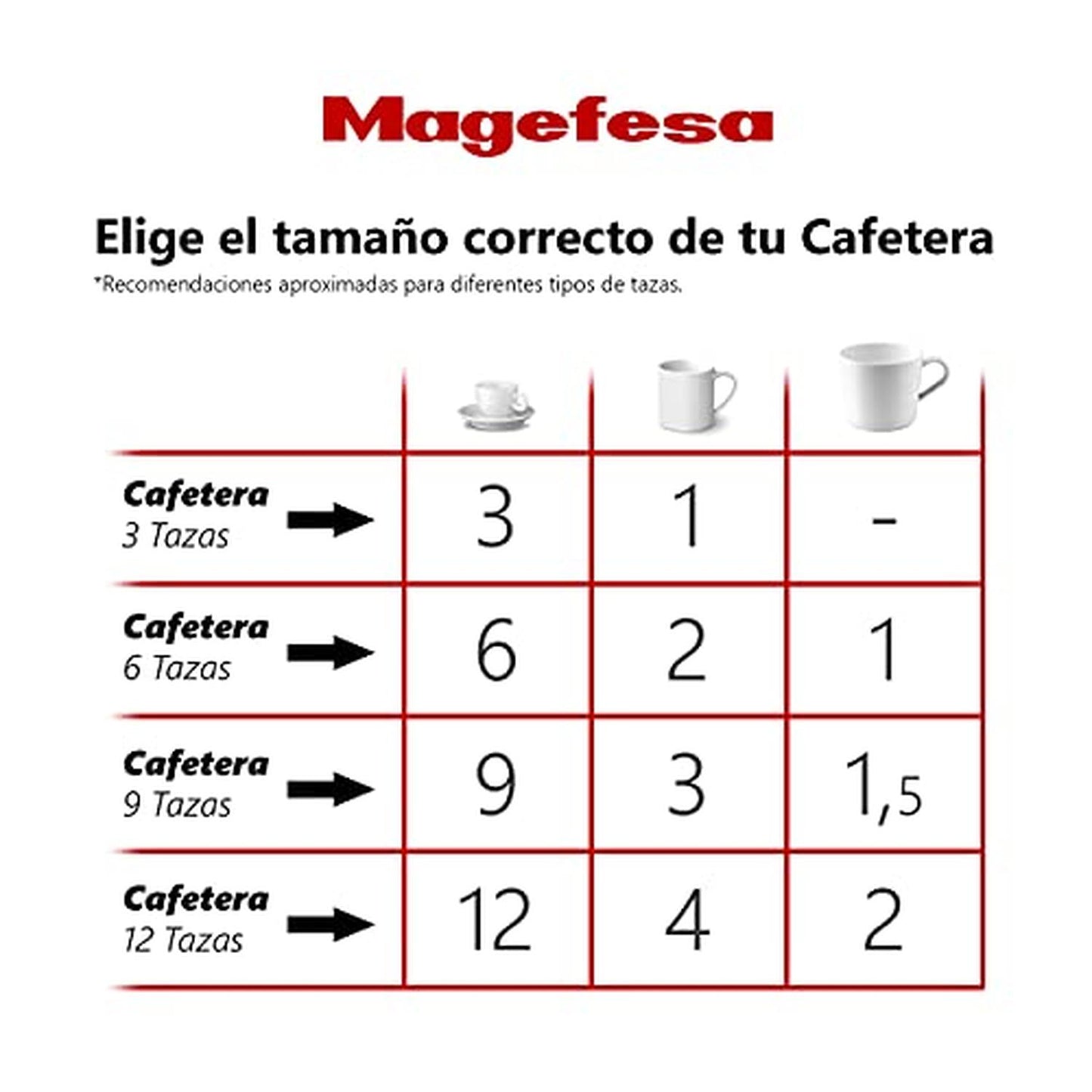 Cafetera Modelo Colombia