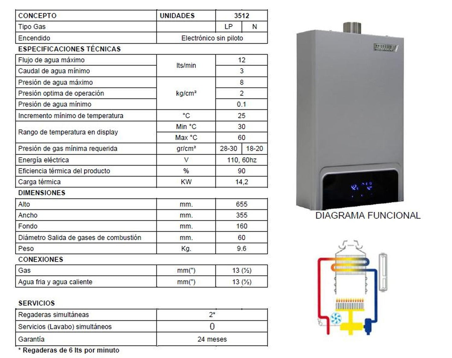 Calentador Boiler Instantáneo Modulante 12 Lts Gas LP Serie 35