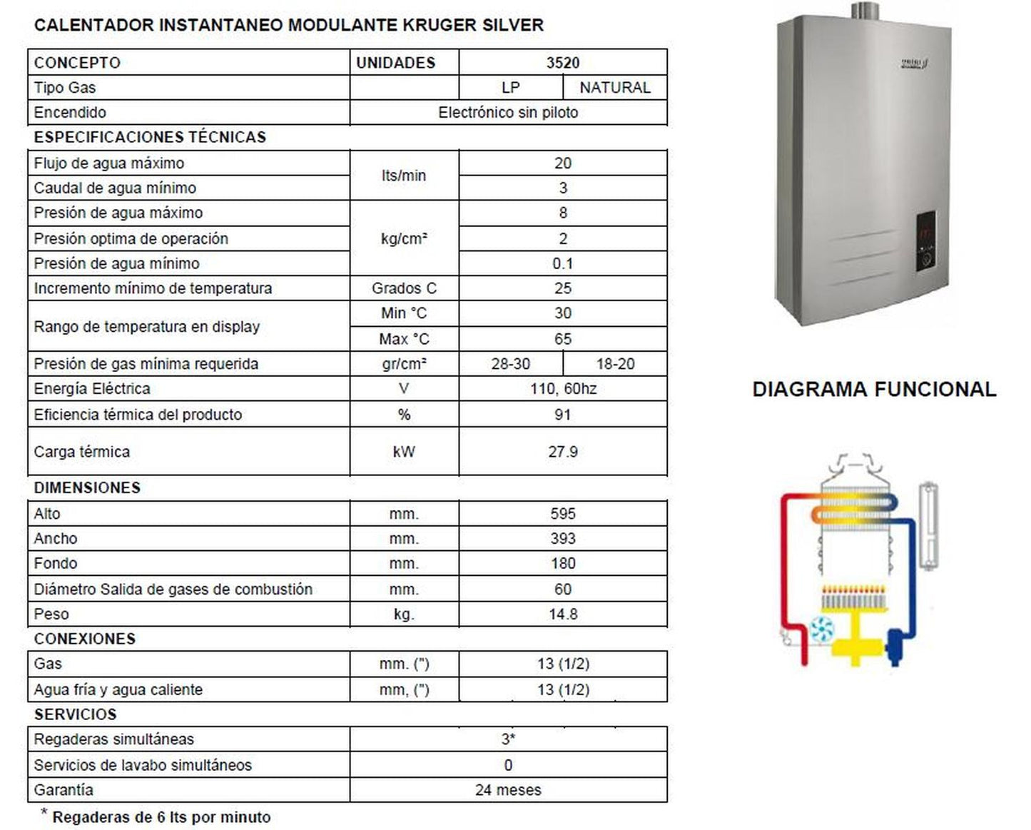 Calentador Boiler Instantáneo Modulante 20 Lts Gas LP Silver