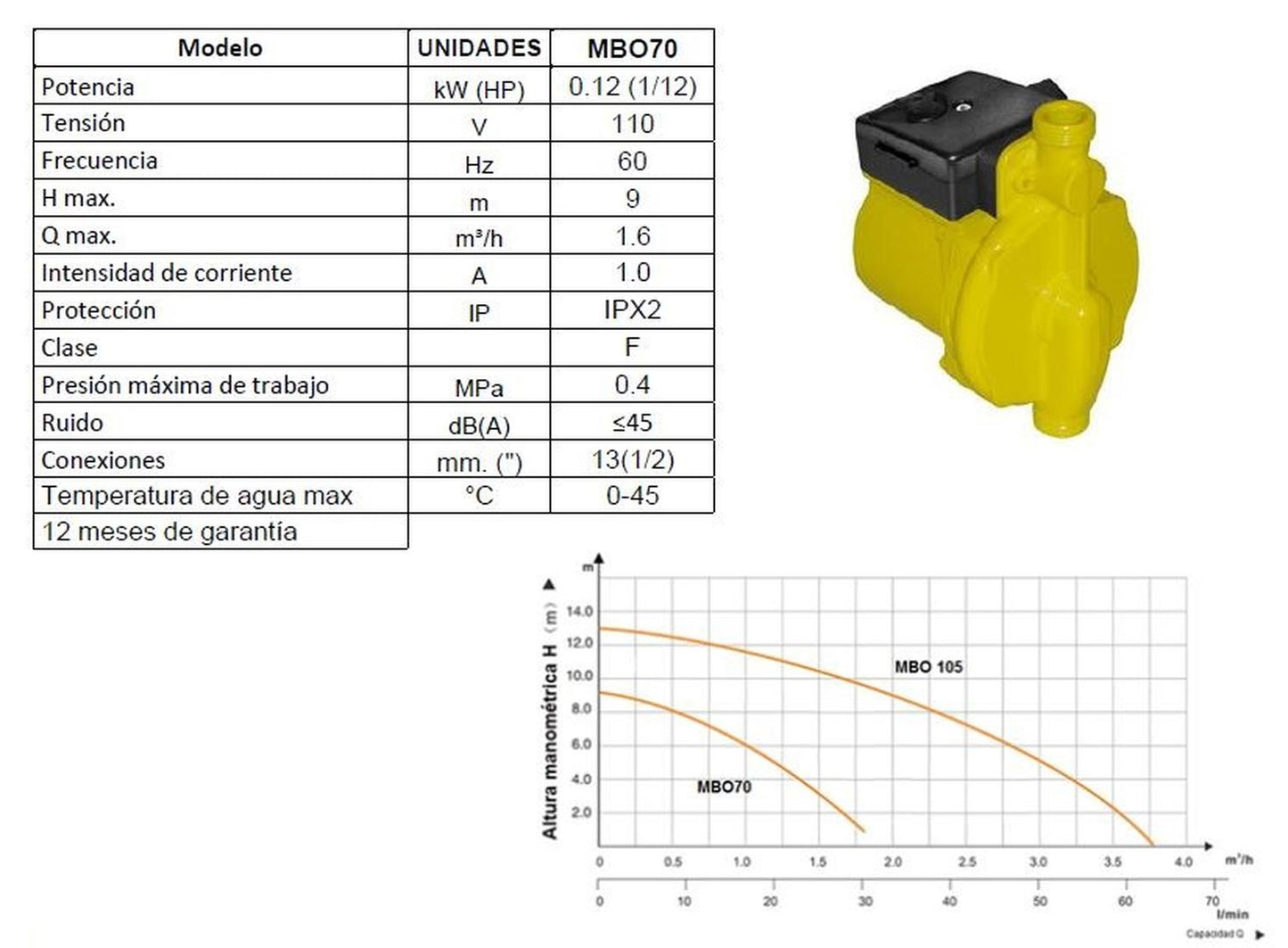 Bomba Presurizadora de Agua 1/12hp Krüger